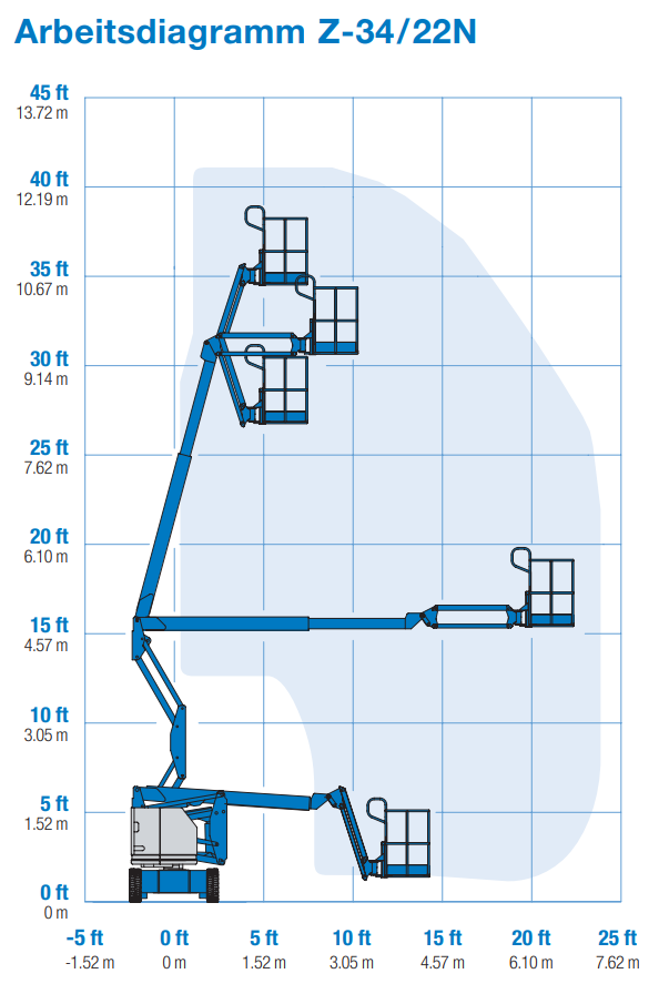 Klettersteigerbühne Genie Z34-22 Klettersteigerbühne Genie Z34-22